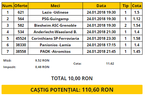 Bilet favorite 24.01.2018 | Un mix din 6 campionate, cu o cota de 11.62