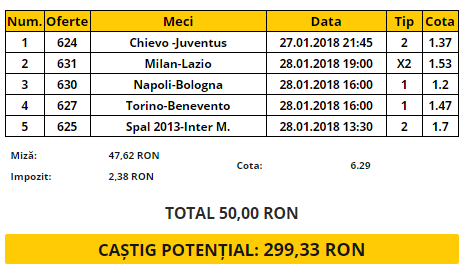 Bilet Italia etapa 22 | Napoli si Juventus, duel de la distanta pentru primul loc
