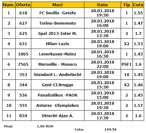 Bilet cota 100.00 28.01.2018 | Cele mai tari meciuri de duminica formeaza acest tichet "gigant"