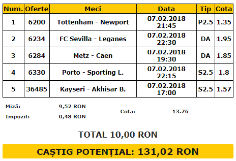 Bilet goluri 07.02.2018 | Cinci propuneri cu care nu ai cum sa dai gres!