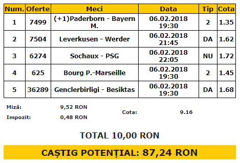 Bilet cota 10.00 06.02.2018 | Mizam din nou pe meciurile din Cupa