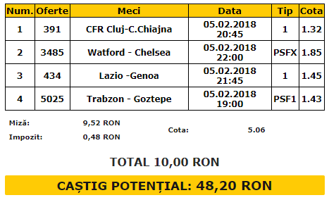 Bilet cota 5.00 05.02.2018 | Chelsea si Lazio aduc profitul in prima zi a saptamanii