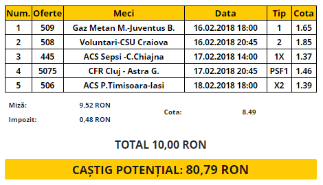 Bilet Romania etapa 25 | Ți-am selectat cele mai interesante cinci meciuri din Liga I
