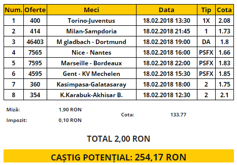 Bilet cota 100.00 18.02.2018 | Ți-am pregătit un bilet combinat din Italia, Germania, Franța, Turcia și Belgia
