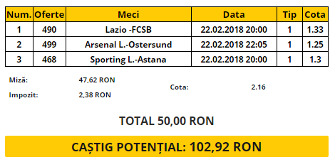 Biletul Zilei 22.02.2018 | Pariem doar pe gazde în UEFA Europa League