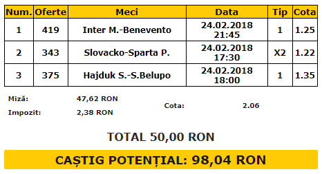 Biletul Zilei 24.02.2018 | Reușesc Stanciu, Niță și Vătăjelu să impresioneze din nou pentru Sparta?