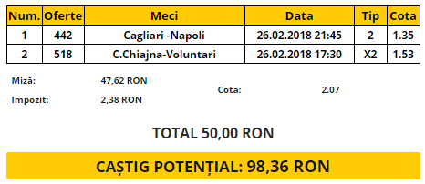 Biletul Zilei 26.02.2018 | Pariem pe oaspeţi şi ne dublăm investiţia!