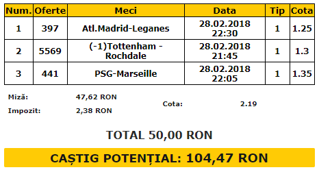 Biletul Zilei 28.02.2018 | Pariem pe gazde și facem profit!