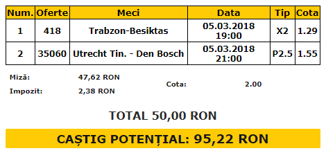 Biletul Zilei 05.03.2018 | Pariem pe meciuri din Turcia și Olanda