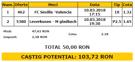 Bilet VIP 10.03.2018 | Ce trebuie să pariezi la cele mai interesante meciuri din week-end
