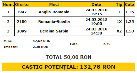 Bilet VIP 24.03.2018 | Pariem pe meciurile tricolorilor de la Under-19 și Under-21