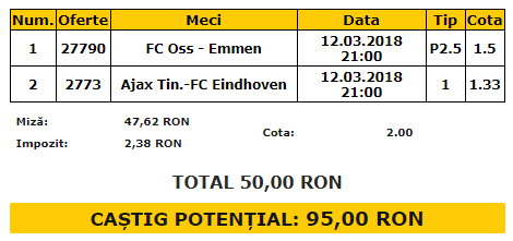 Bilet VIP 12.03.2018 | Un tichet special pe liga a doua din Olanda