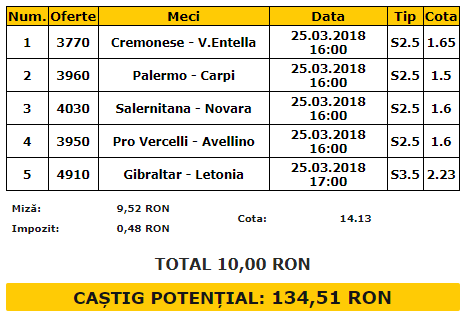 Bilet goluri 25.03.2018 | Ți-am ales doar meciuri de "under" în ultima zi a săptămânii