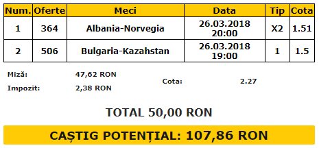 Bilet VIP 26.03.2018 | Ți-am selectat două cote sigure din meciurile internaționale