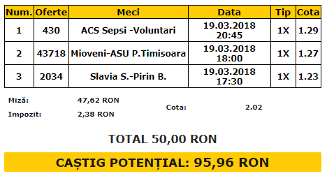 Biletul Zilei 19.03.2018 | Mizăm pe gazde ca să ne dublăm investiția