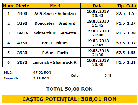 Bilet goluri 19.03.2018 | Ți-am selectat șase meciuri pentru o cota de 6.43