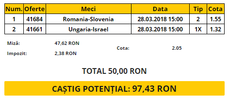 Bilet VIP 28.03.2018 | Ultimele dueluri din Turul de Elită U-17