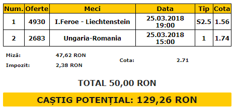 Biletul Zilei 25.03.2018 | Naționala Under-17 își joacă ultima carte la Turul de Elită!