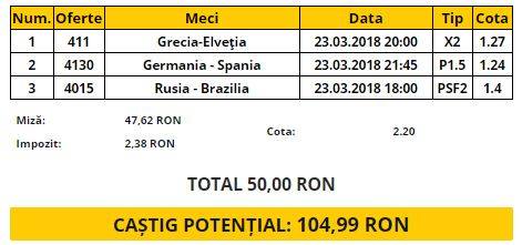 Biletul Zilei 23.03.2018 | O combinație cu șanse mari de reușită la meciurile de vineri din Europa