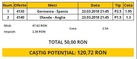 Bilet VIP 23.03.2018 | Cum să faci bani pe duelurile Germania - Spania și Olanda - Anglia