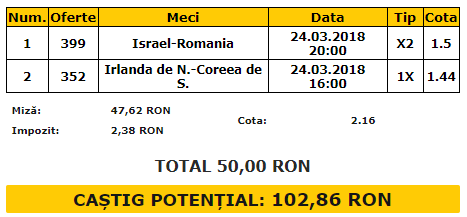 Biletul Zilei 24.03.2018 | Se întorc tricolorii neînvinși din Israel? Cotă de control pe meciul României