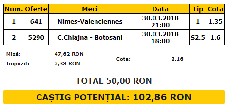 Bilet VIP 30.03.2018 | Vrei să începi week-end-ul pe plus? Profită de aceste cote!