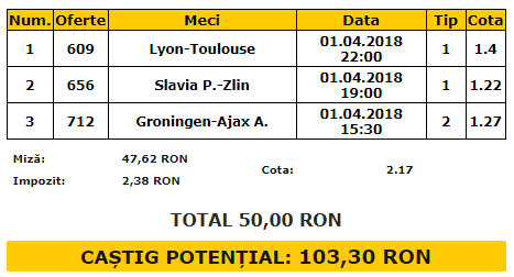 Biletul Zilei 01.04.2018 | Trei cote sigure de care trebuie să profiți