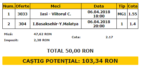 Biletul Zilei 06.04.2018 | Acestea sunt meciurile de pariat la început de week-end