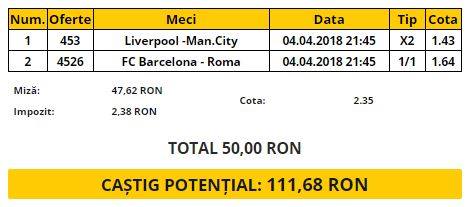 Biletul Zilei 04.04.2018 | Cote sigure la meciurile de miercuri din UEFA Champions League