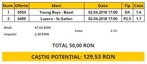 Biletul Zilei 02.04.2018 | Ți-am pregătit un bilet pe goluri din campionatul Elveției
