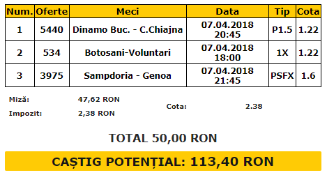 Bilet VIP 07.04.2018 | Ce trebuie să pariezi la meciurile din play-out!
