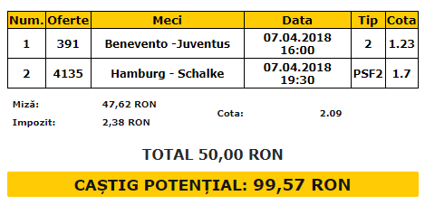 Biletul Zilei 07.04.2018 | Profită de aceste două dueluri extrem de dezechilibrate!