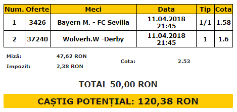 Biletul Zilei 11.04.2018 | Pariem pe gazde și ne dublăm investiția