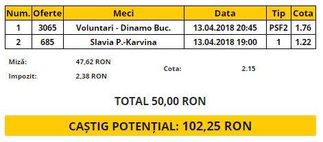Biletul Zilei 13.04.2018 | Pariem pe meciuri din România și Cehia