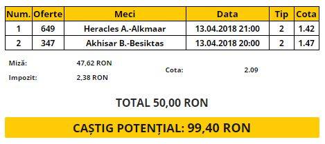 Bilet VIP 13.04.2018 | Vrei să începi weekend-ul pe plus? Pariază pe această combinație!