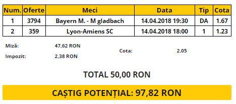 Bilet VIP 14.04.2018 | Granzii ne dublează investiția în weekend