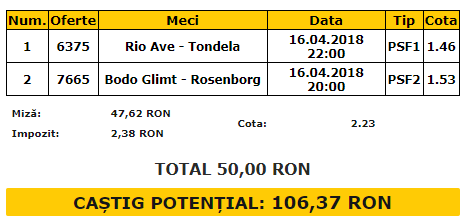 Biletul Zilei 16.04.2018 | Pariem pe Rio Ave și Rosenborg pentru a ne dubla investiția