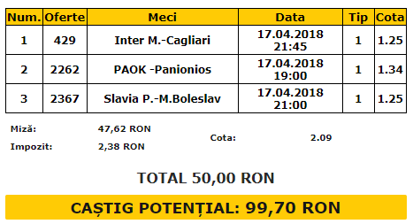 Bilet VIP 17.04.2018 | Pariem pe gazde pe acest bilet de trei meciuri