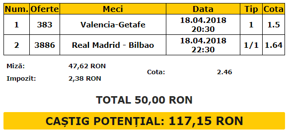 Bilet VIP 18.04.2018 | Valencia și Real Madrid te ajută cu banii, dacă ești pe minus!
