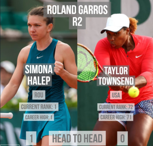 Ponturi pariuri Simona Halep - Townsend. Jucăm o cotă de 4,30