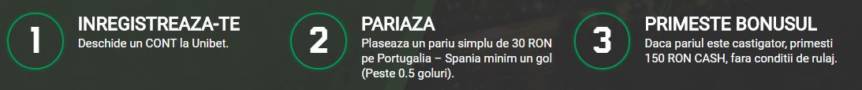 Oferta zilei la CM 2018: cotă 5,00 pentru minimum un gol la Portugalia - Spania