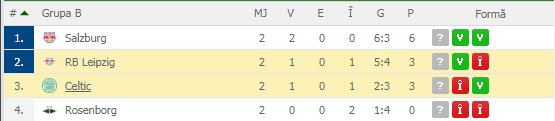 Cotă bombă din Europa League. Pontul de 8,50 pe care nu ai voie să-l ratezi