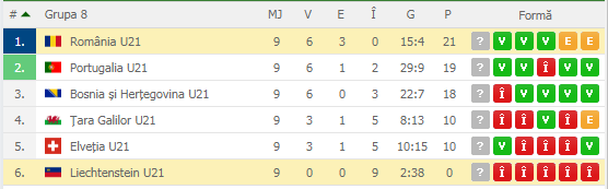 România U21 - Liechtenstein U21 Live Stream Online pe PRO X. Vezi meciul pe net