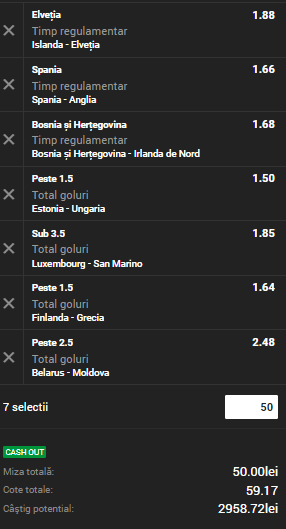 Bilet cota 50 din Nations League. Avem 7 selecţii excelente pe el