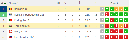România U21 - Țara Galilor U21 Live Stream Online pe PRO X. Vezi meciul pe net