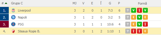 Cota bombă în Liga Campionilor. Multiplicator de 6,00 la Steaua Roşie - Liverpool