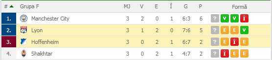 Cota bombă în Liga Campionilor. 6,75 şi un pont de neratat la Lyon - Hoffenheim