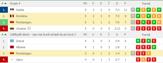 Muntenegru - România Live Stream Online pe PRO TV