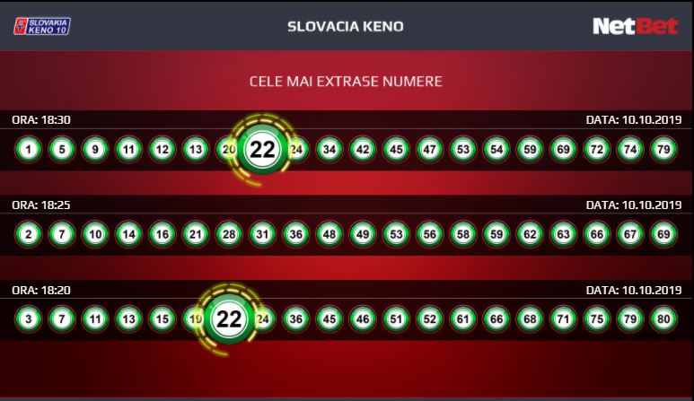 Loto Slovacia. Numere care ies des :: Rezultate Live :: Scheme Matematice :: Procentaj de câștig