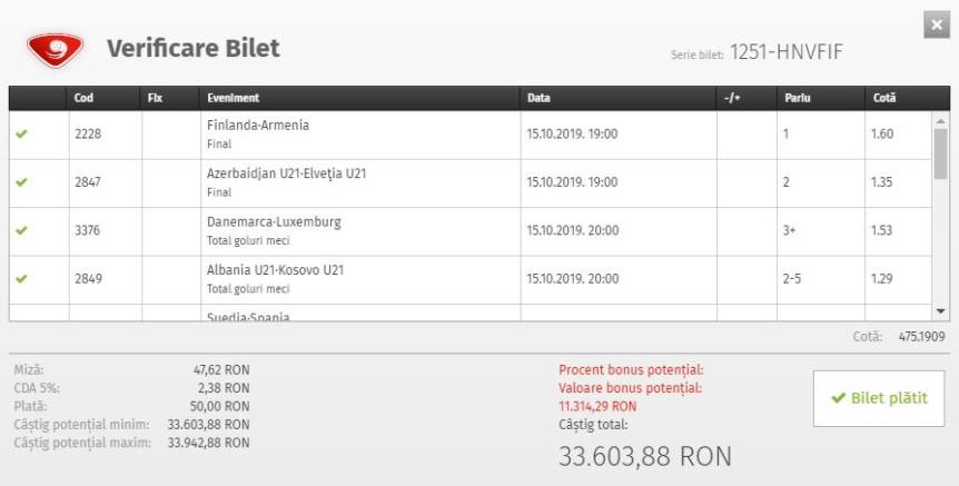 Inspiraţie maximă. A ghicit toate rezultatele din grupa României şi a câştigat 7000 de euro la pariuri